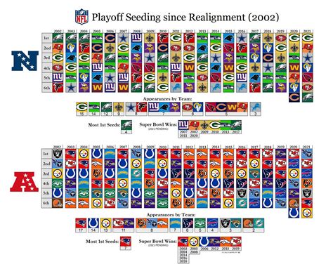 2003 NFL rankings